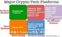 如何将狗狗币转入Tokenim钱