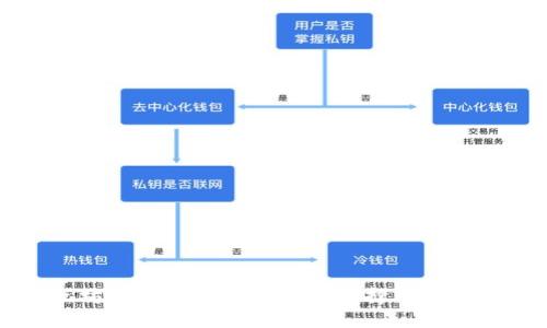 以太坊手机钱包苹果版的选择与使用指南