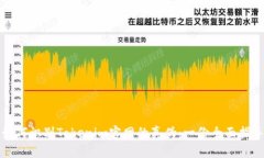 如何识别Tokenim官网的真伪
