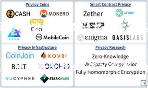 以下是、关键词和详细内容的框架，请根据需要填充具体内容。

:
Tokenim硬件钱包是可靠的选择吗？深入分析其安全性与使用体验