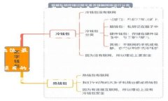 数字货币投资：真正的财