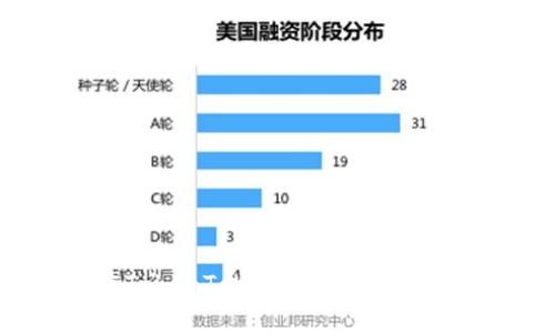 如何在TokenTokenIM钱包中切换网络