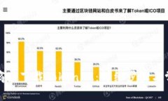 如何在苹果商店下载Toke