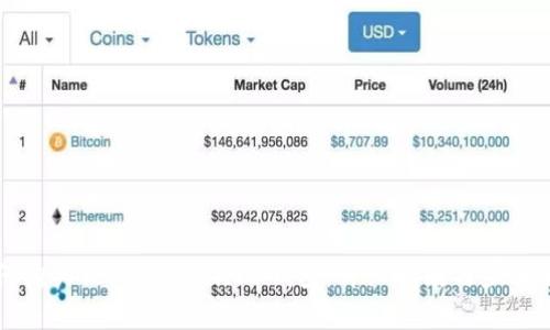 如何购买TokenTokenIM钱包：详细指南与步骤解析