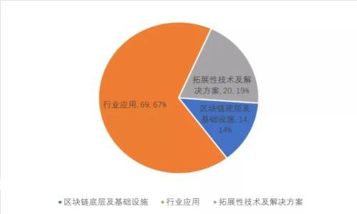 数字货币崛起的时代：你必须知道的趋势与未来