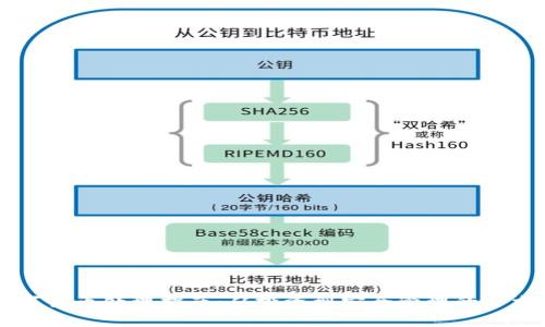 虚拟数字货币处理指南：从投资到安全管理的全方位解析