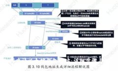 如何申请以太坊钱包地址