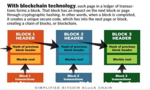  
如何查看和理解TokenTokenIM钱包地址的开头以及相关信息