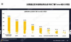 Tokenim钱包提现金的实用指