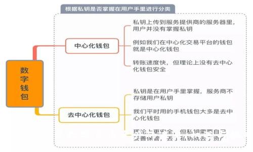美联储托管数字货币资产的未来：机遇与挑战