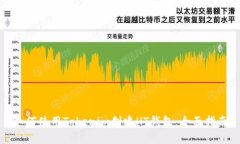 如何使用Tokenim创建HT钱包