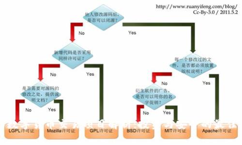 国际数字货币交易项目解析：投资与安全的最佳选择