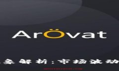 比特币吸血现象解析：市