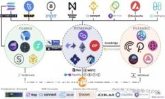 以太坊钱包imtoken的矿工费