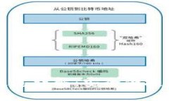 Tokenim钱包USDT通道详解：安