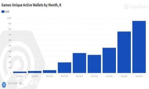 
了解Doge币及其在Tokenim上的应用