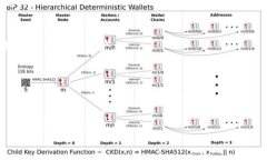 diaotiTokenim钱包资产被盗后
