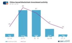 如何辨别TokenTokenim钱包的