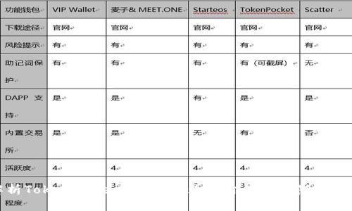 深入解析TokenTokenim钱包：为何你的资产随时可能波动
