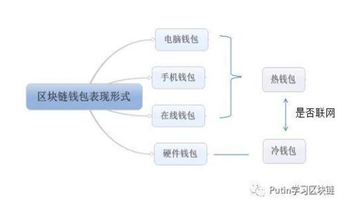 Tokenim钱包发币不收手续费的方法与实用技巧