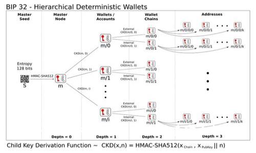 Tokenim硬件钱包安全吗？全面分析其安全性与使用体验
