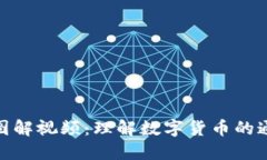 数字货币膨胀图解视频：