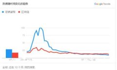 如何使用Tokenim标记钱包进