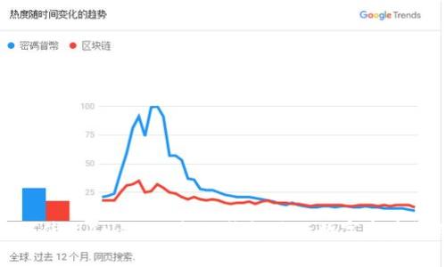 如何使用Tokenim标记钱包进行数字资产管理