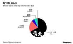 : 全面解析Tokenim 2.0行情走