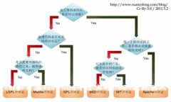 baaoti如何在Tokenim平台上将