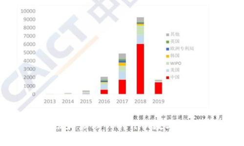 如何有效备份和管理Tokenim数字资产：全面指南