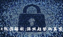 数字货币K线图解析：涨跌
