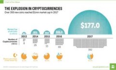 如何在Tokenim钱包中添加