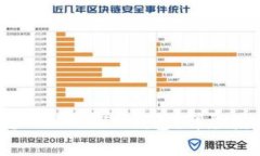 如何将USDT安全转入TokenI