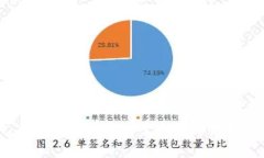 如何在Tokenim钱包中自定义