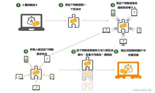 : Tokentokenim钱包身份名称填写指南