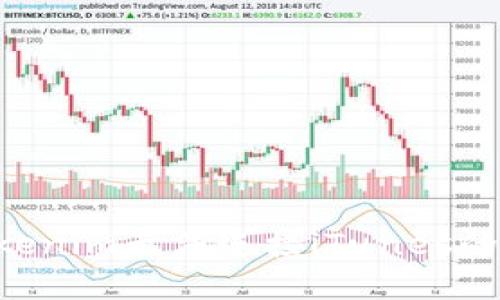 Title: 解决Tokenim无法连接iTunes的问题：全面指南