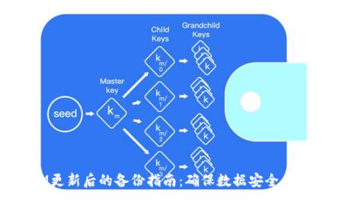 TokenIM更新后的备份指南：确保数据安全与无缝过渡