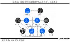 TokenIM最低卖出量解析：一