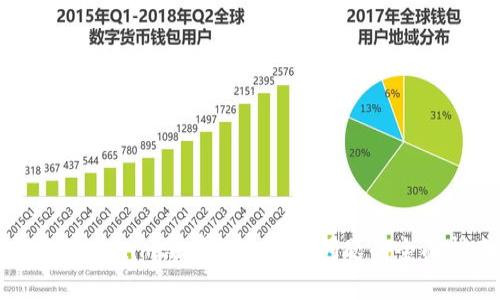 解决Tokenim没有提现按钮问题的全面指南