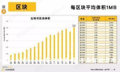 Tokenim导入BitKeep钱包安全吗