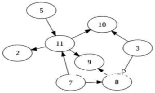 数字货币DGc：未来金融的颠覆者