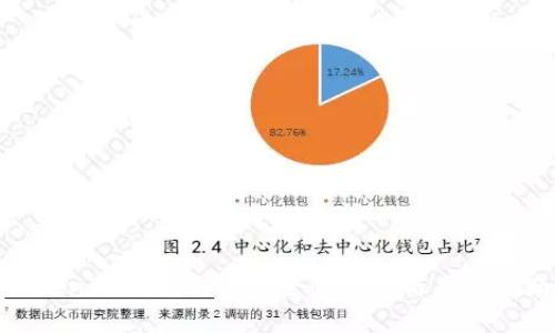 TokenIM钱包交易安全性分析与用户指南