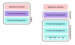TokentokenIM钱包转账费用详