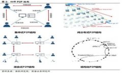 麦子钱包与Tokenim：数字货