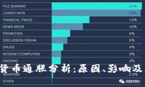 STK数字货币通胀分析：原因、影响及应对策略