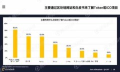 如何在Tokenim上注册EOS账户
