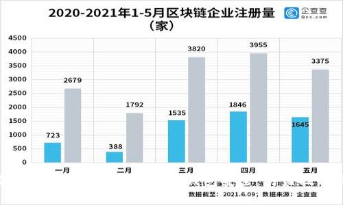 如何有效保护你的TokenTokenIM钱包安全：防盗技巧与最佳实践