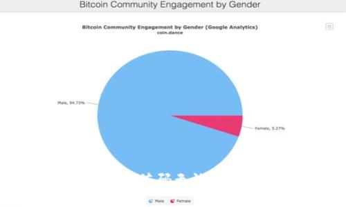 解决Tokenim充值码无效问题的全面指南