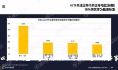 以太坊钱包的费用解析：